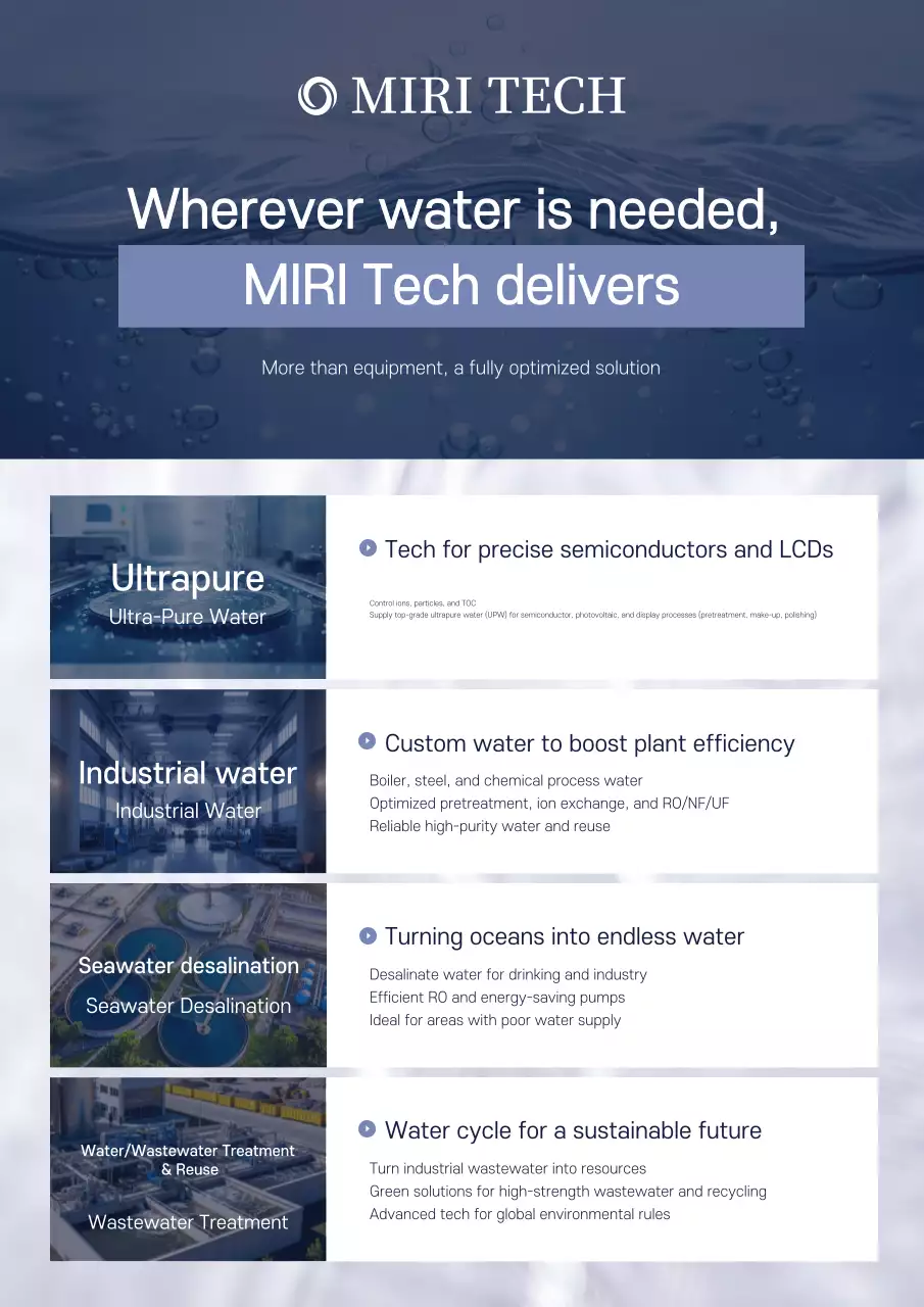 Quảng cáo hệ thống xử lý nước hiện đại màu xanh dương