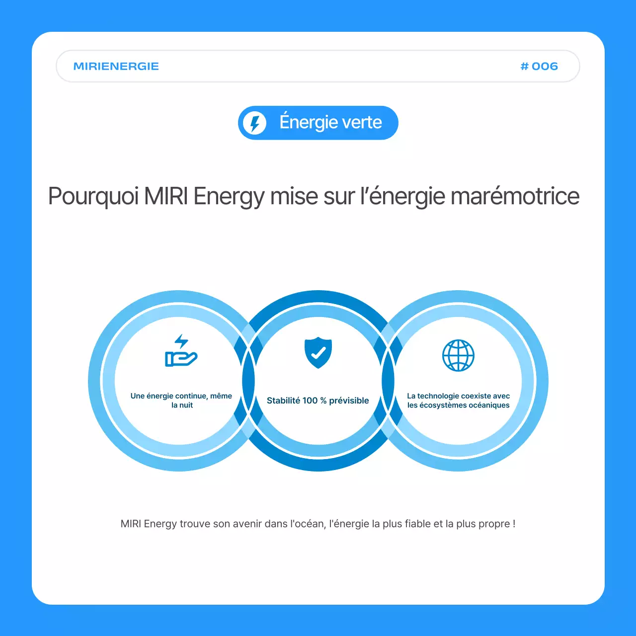 Promotion de la société Simple Blue Tidal Power