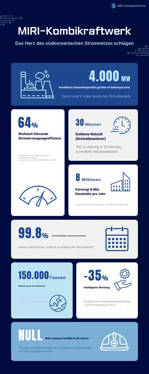 Informationsübertragung für moderne blaue Energie