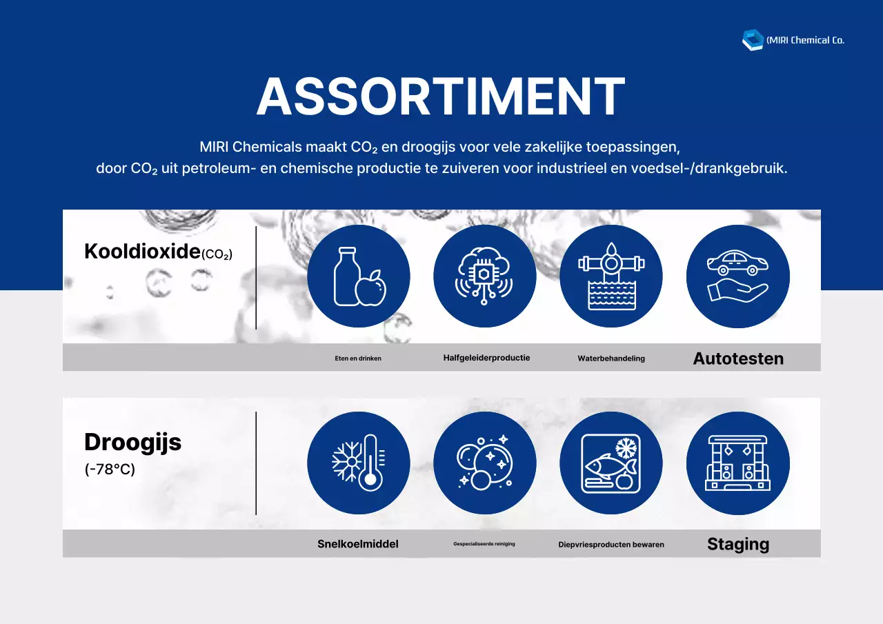 Introductie van Blue Modern Industrial Products