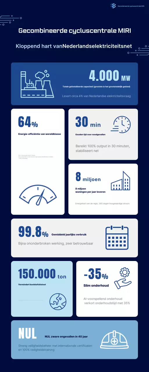 Blauwe moderne energie-informatieoverdracht