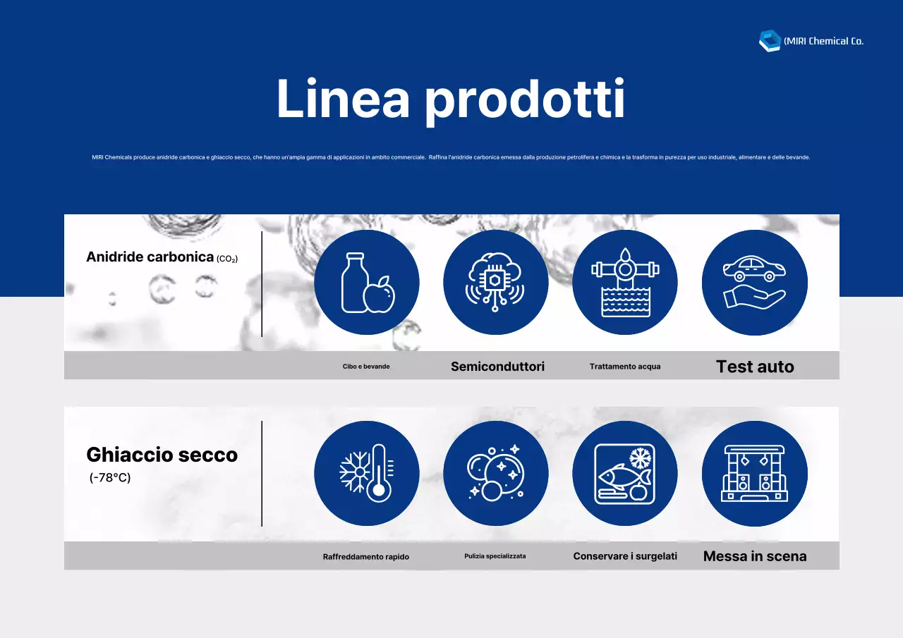 Presentazione dei prodotti industriali moderni blu