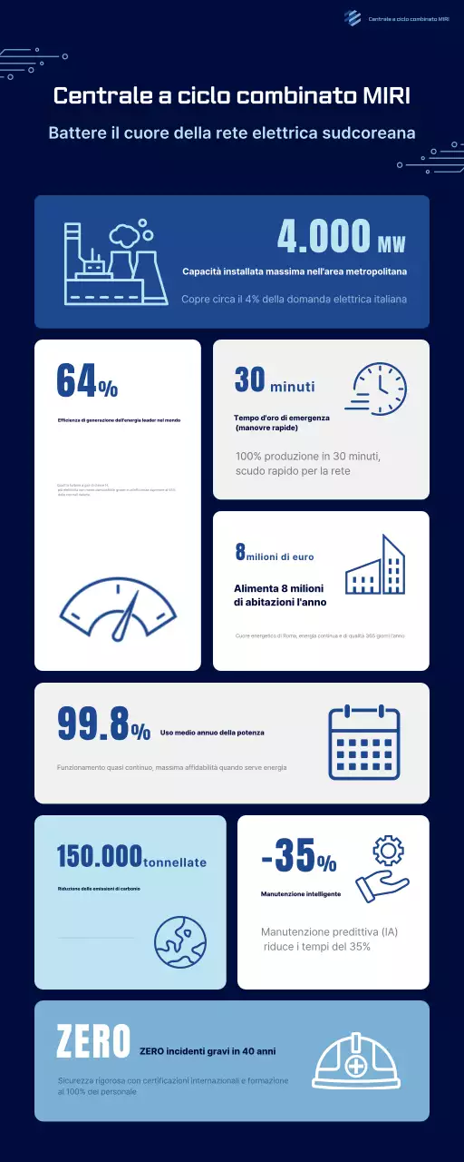 Trasmissione di informazioni sull'energia moderna blu