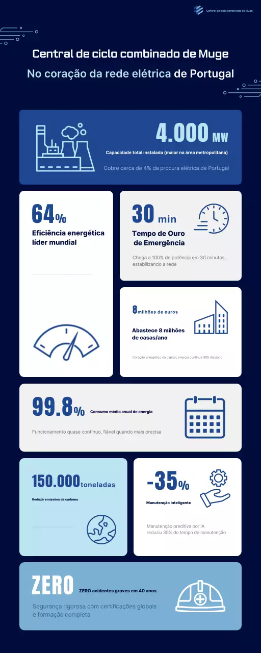 Transmissão de informações sobre energia moderna azul