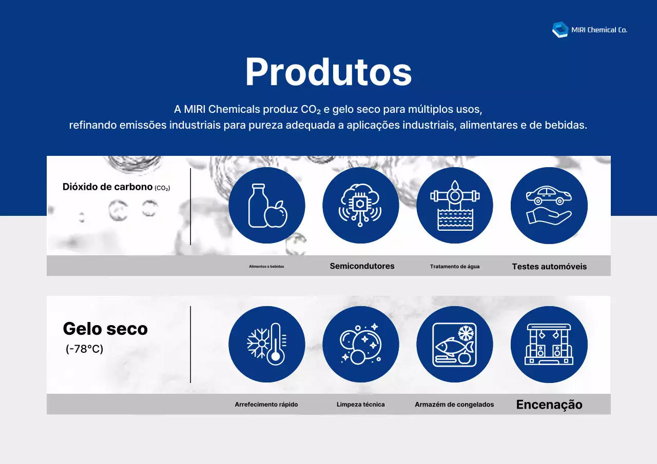 Apresentando a Blue Modern Industrial Products