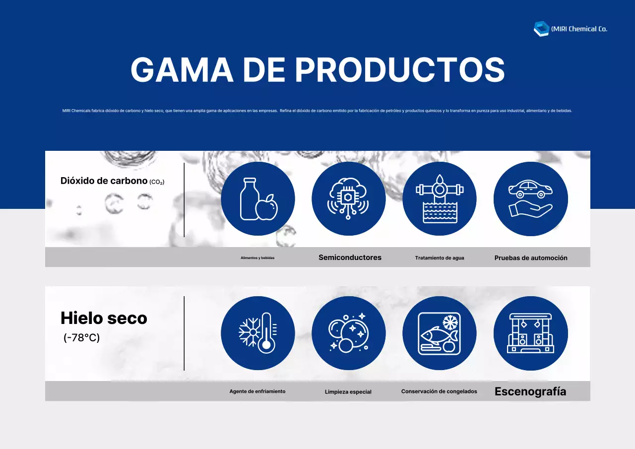 Presentamos los productos industriales Blue Modern