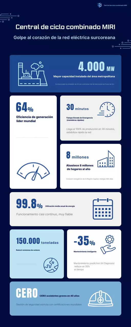 Transmisión de información sobre energía moderna azul