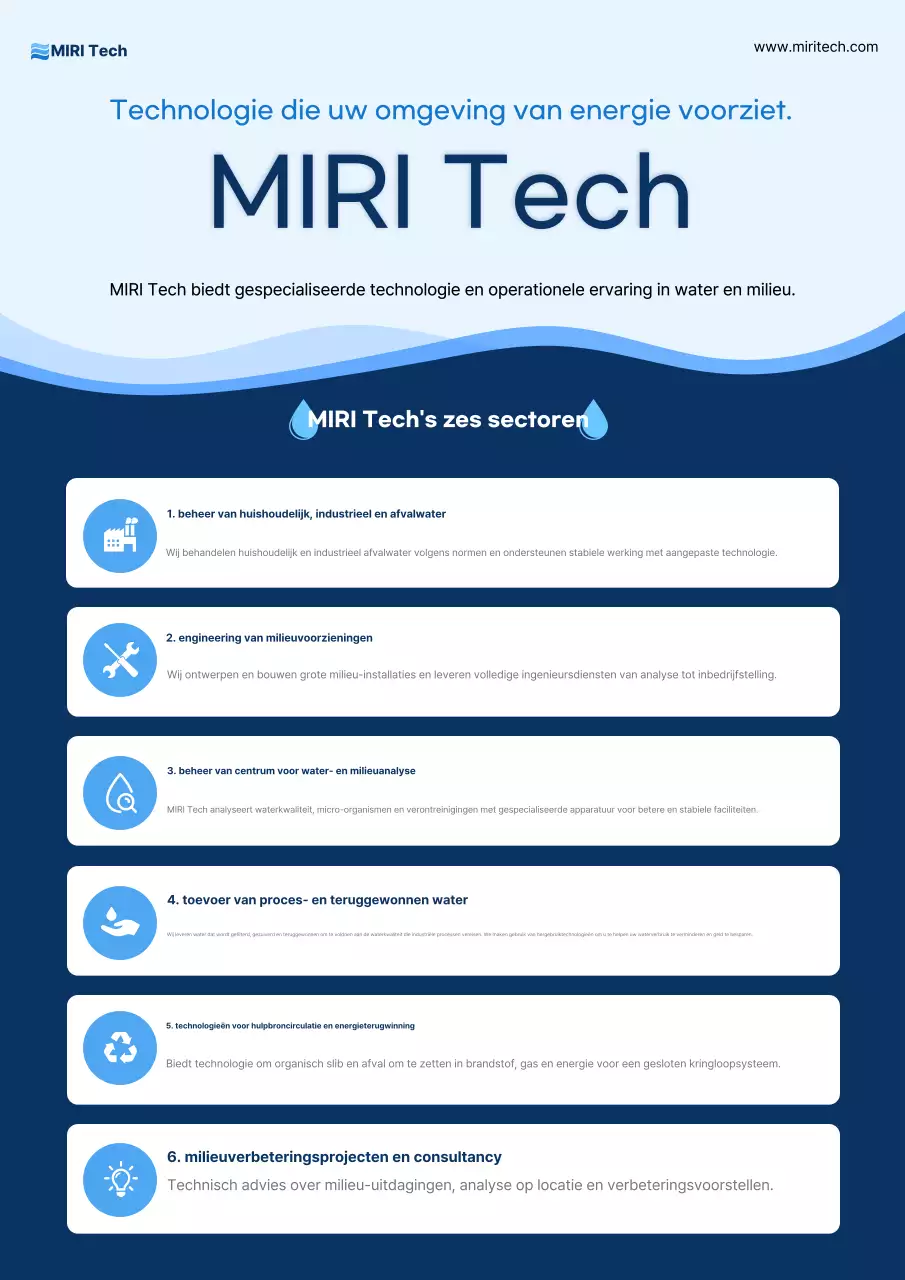 Blauwe Moderne Milieutechnologie Promotie