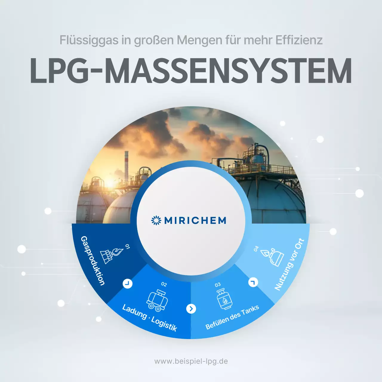 Förderung des modernen blauen Energiesystems