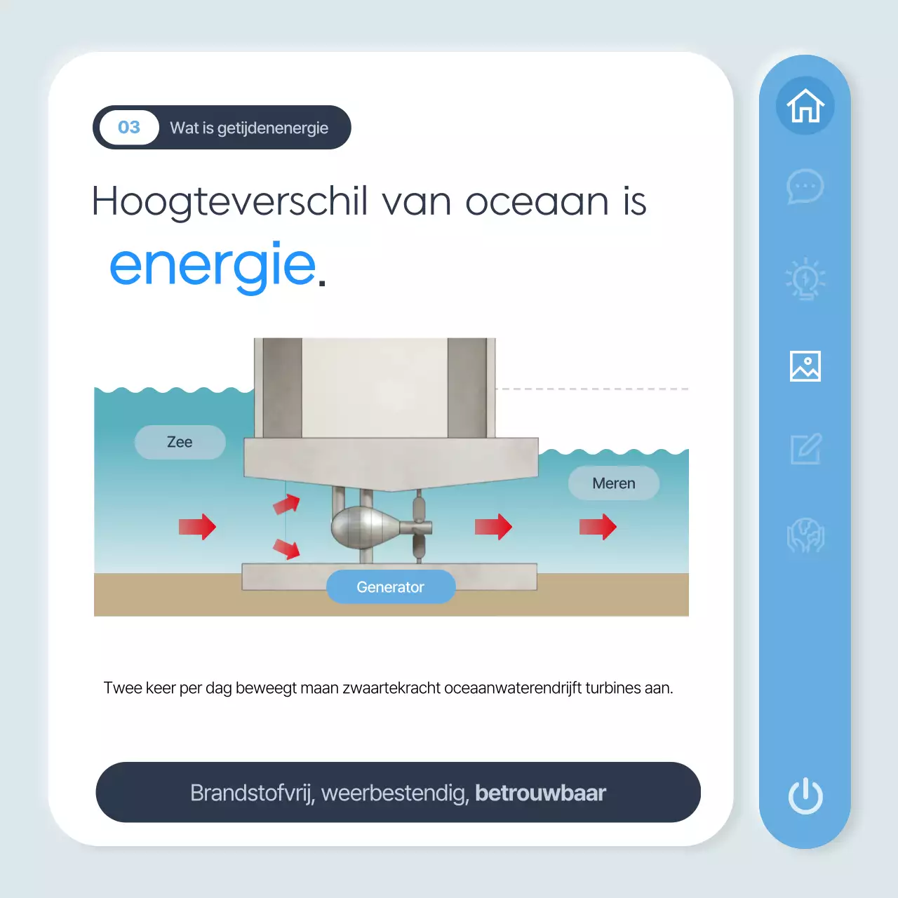 Sky Blue Moderne Energie Informatieoverdracht