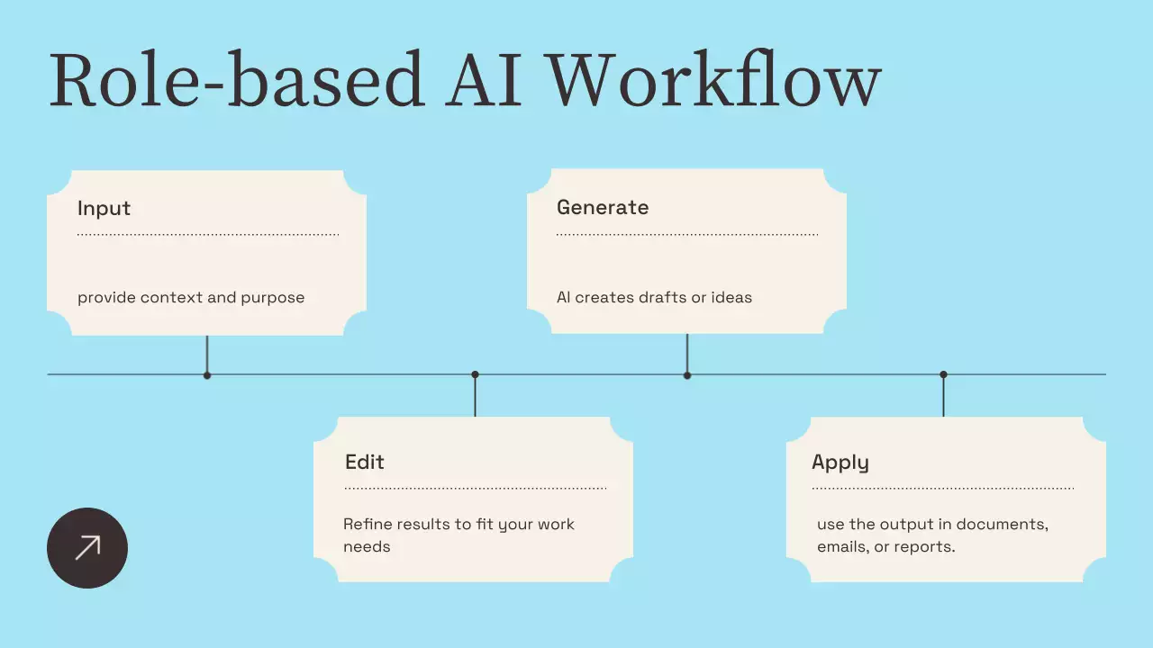베이지색 현대 AI 교육 프레젠테이션