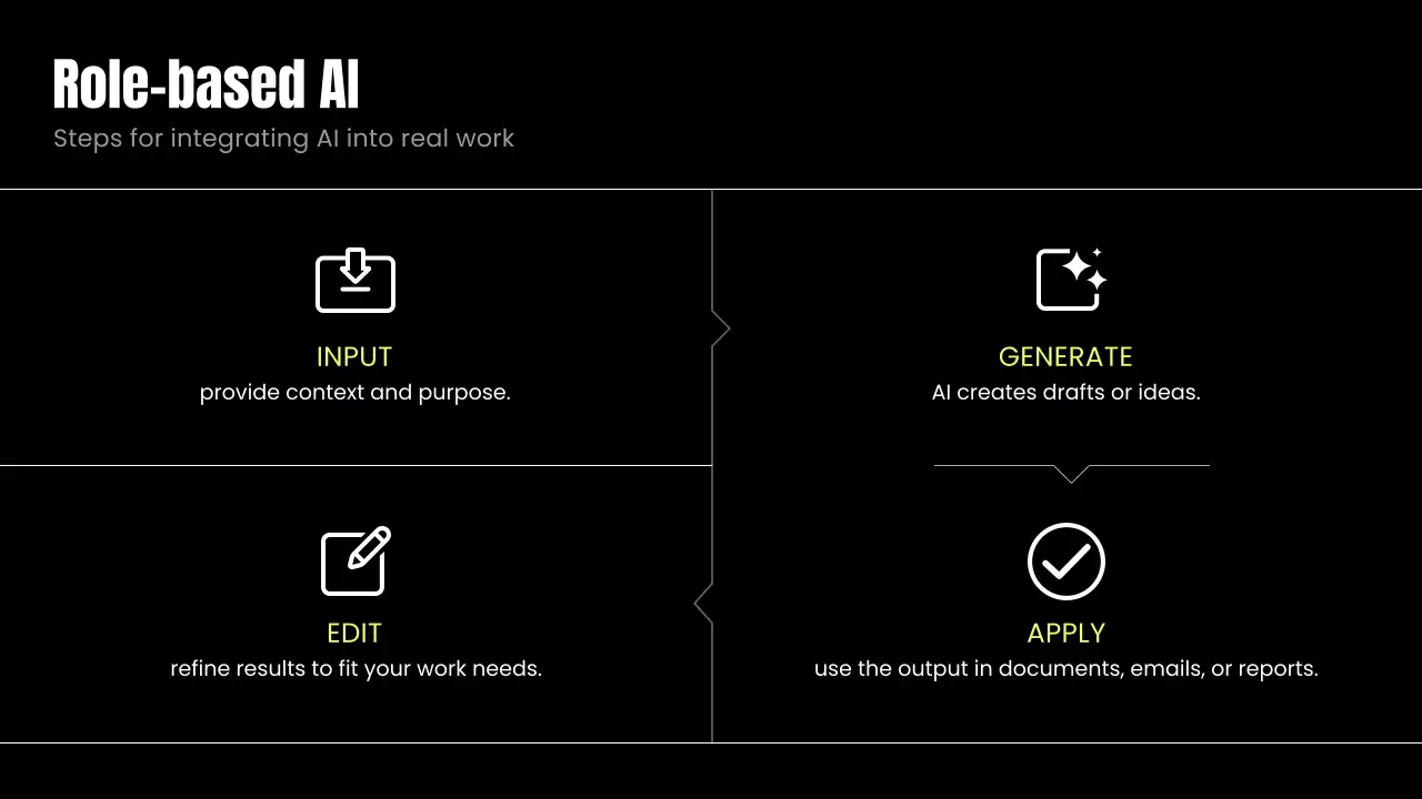 오렌지 모던 AI 코스