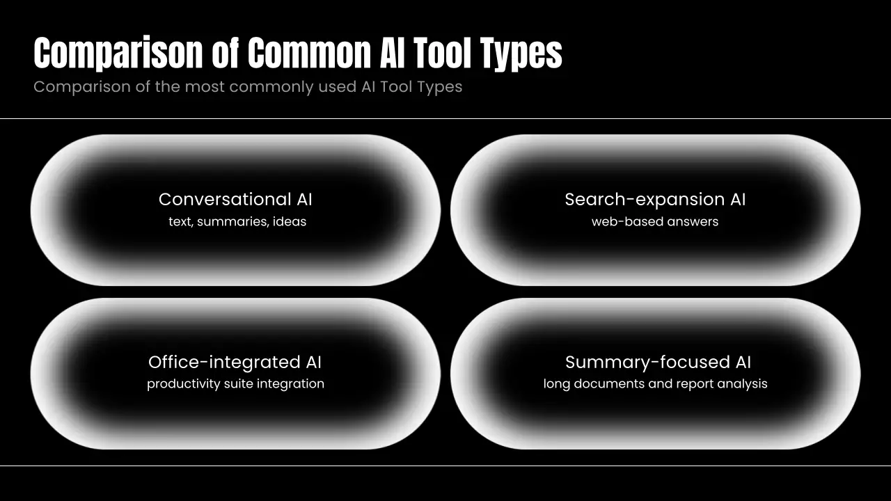 오렌지 모던 AI 코스