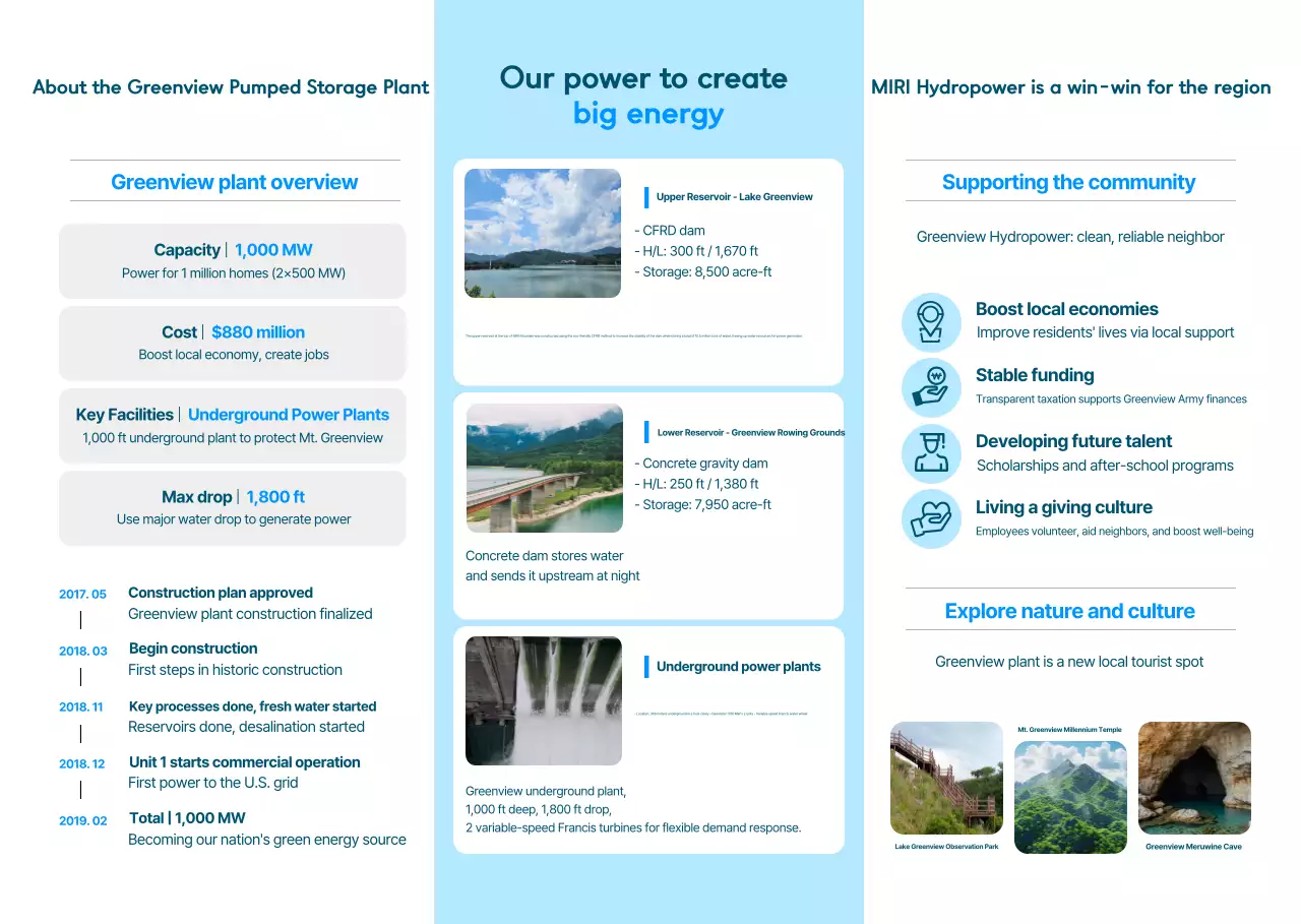 Promosi energi bersih berwarna biru langit