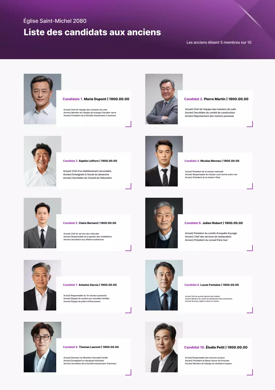 Guide électoral simple de Bora