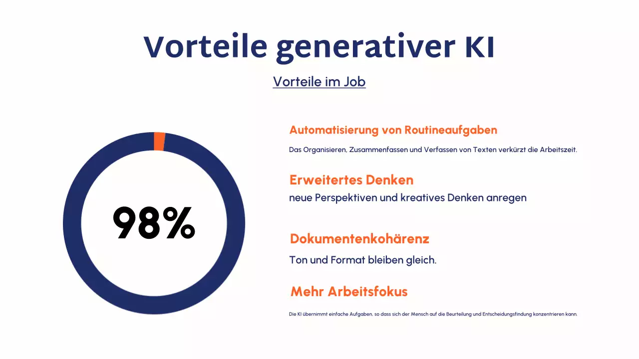 Präsentation des Blue Modern AI Kursleitfadens