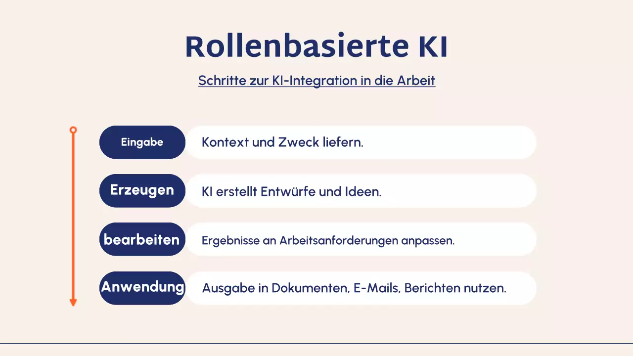 Präsentation des Blue Modern AI Kursleitfadens