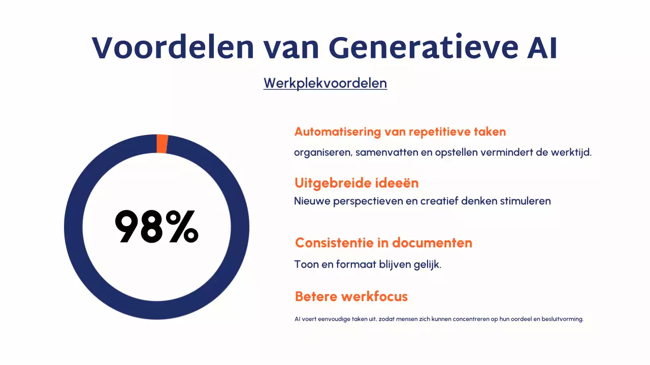 Blue Modern AI cursushandleiding presentatie