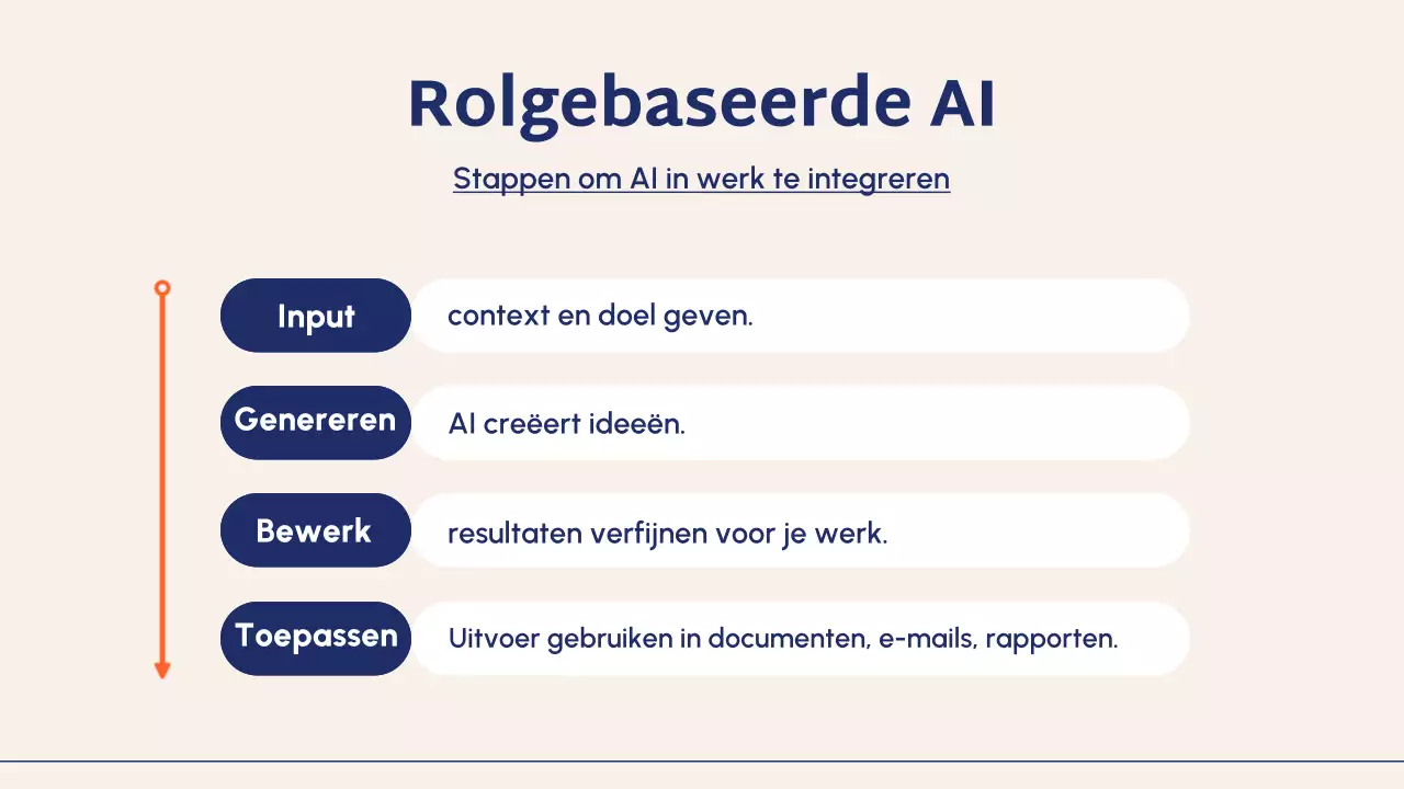 Blue Modern AI cursushandleiding presentatie