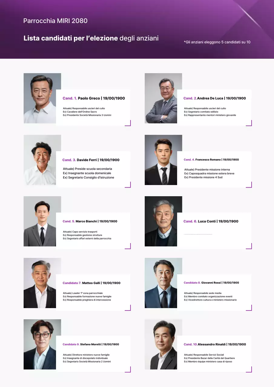 Guida alle elezioni di Bora Simple