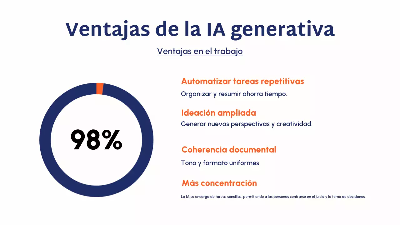 Presentación de la guía del curso de IA moderna de Blue