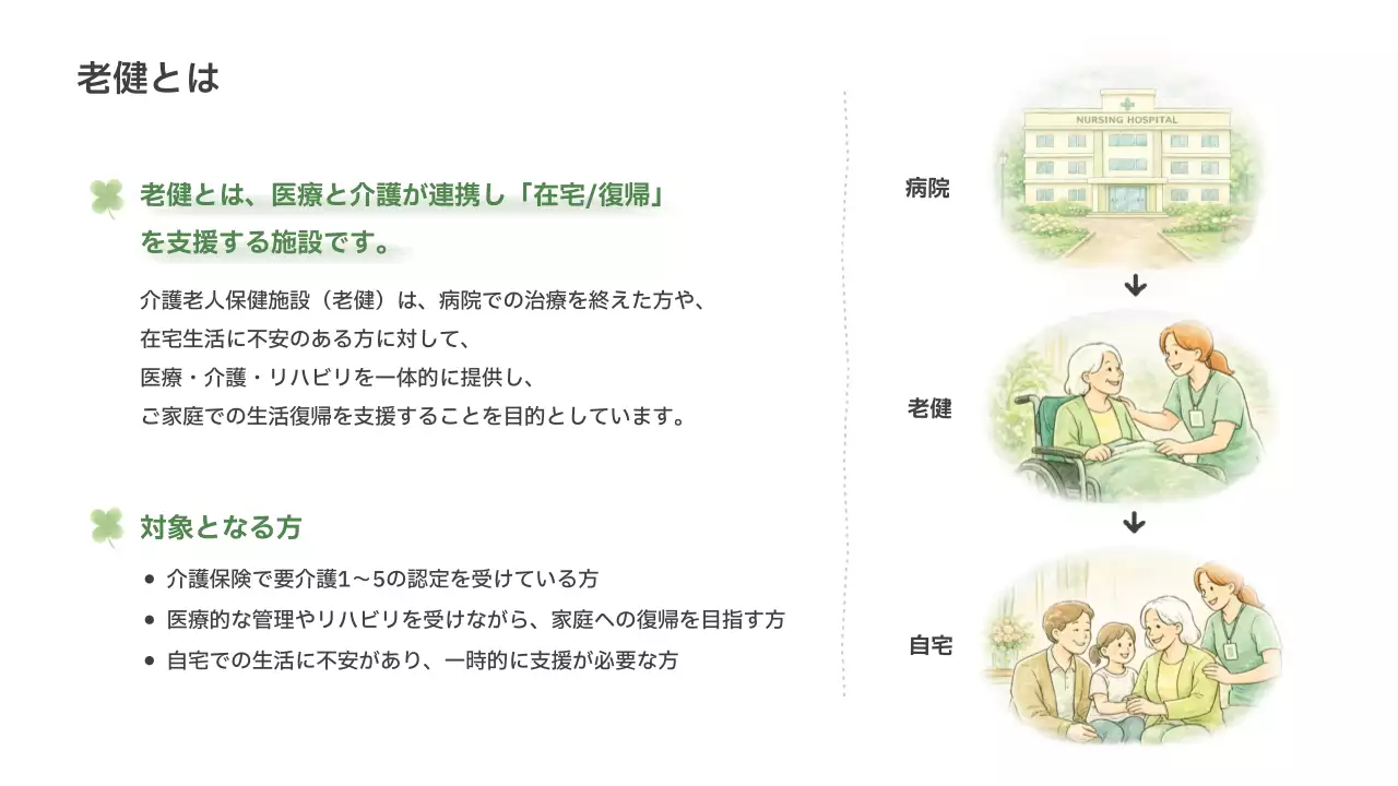 緑 ナチュラル 介護 資料