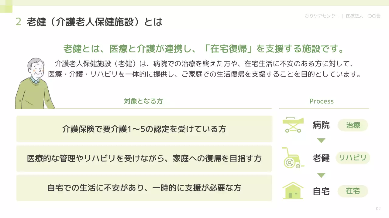 緑 シンプル 介護 プレゼンテーション