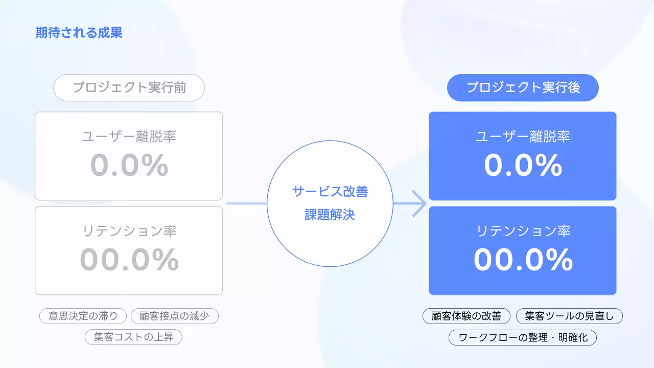 青 モダン ビジネス プレゼンテーション