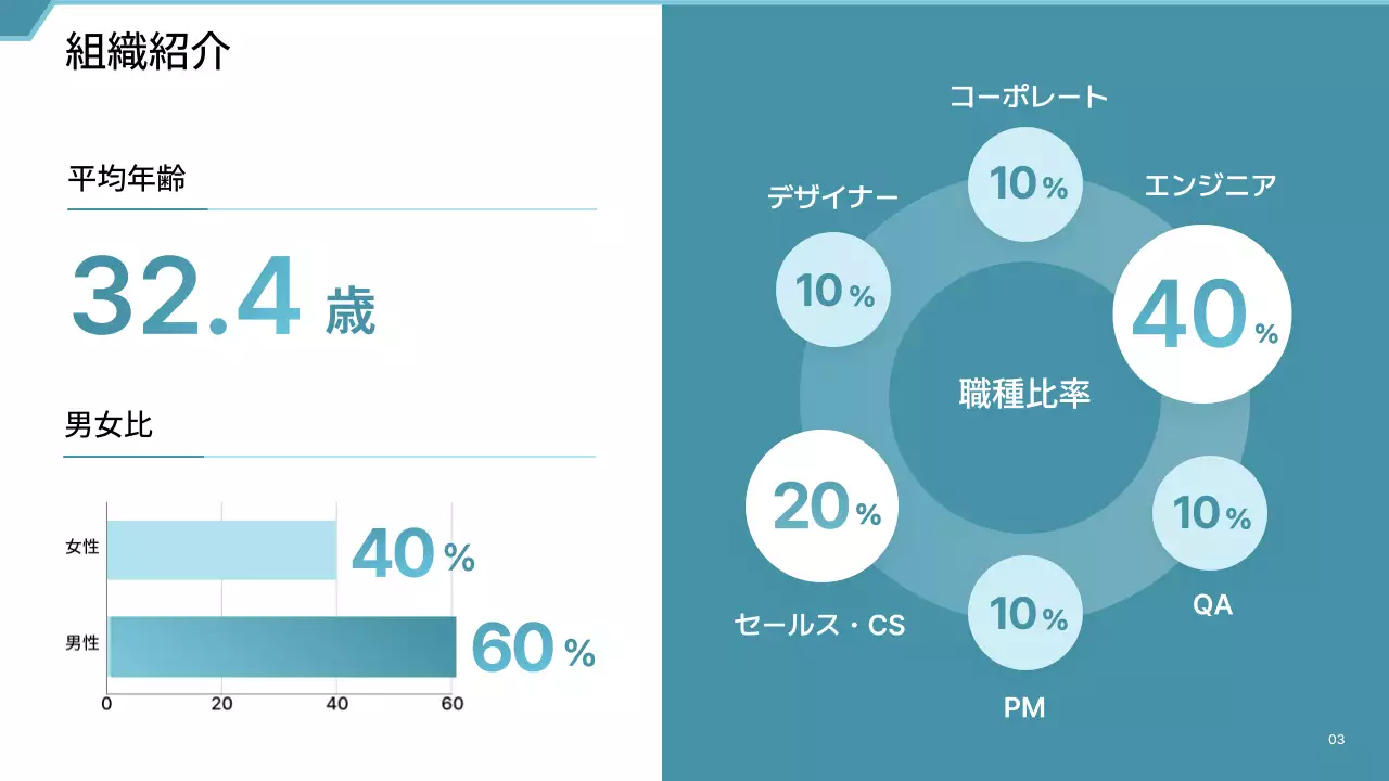 青 シンプル 会社紹介 プロフィール プレゼンテーション