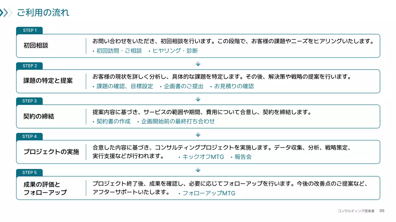 青 シンプル ビジネス 提案書 プレゼンテーション