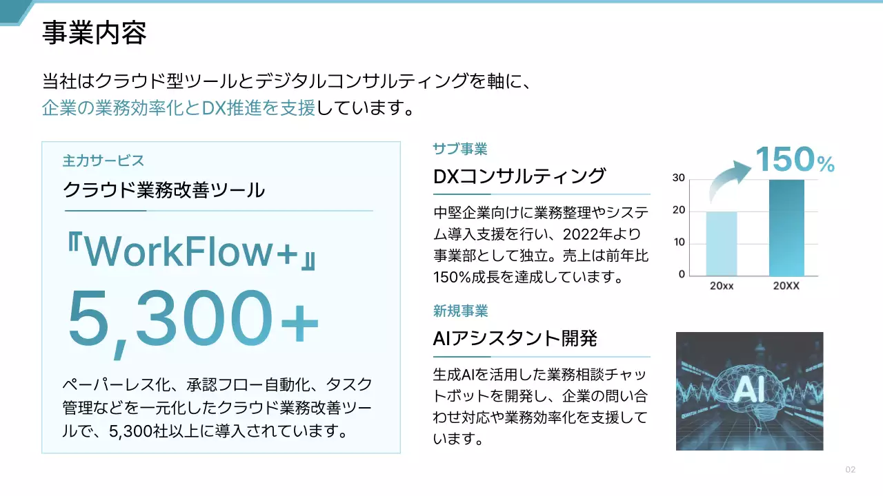 青 シンプル 会社紹介 プロフィール プレゼンテーション