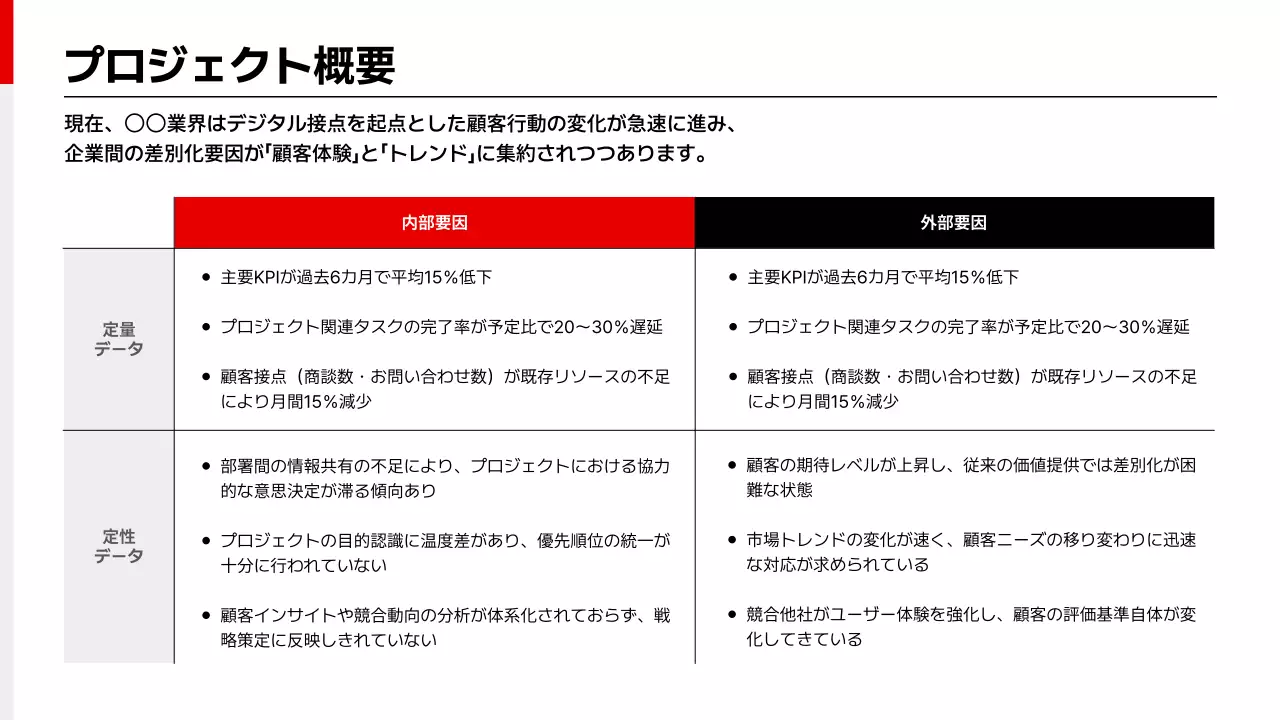 白黒 シンプル ビジネス プレゼンテーション