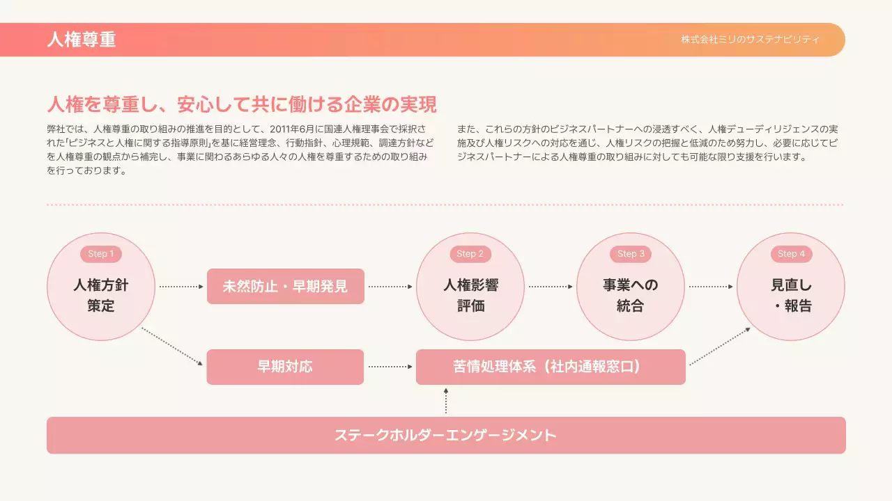 カラフル モダン 環境 報告書