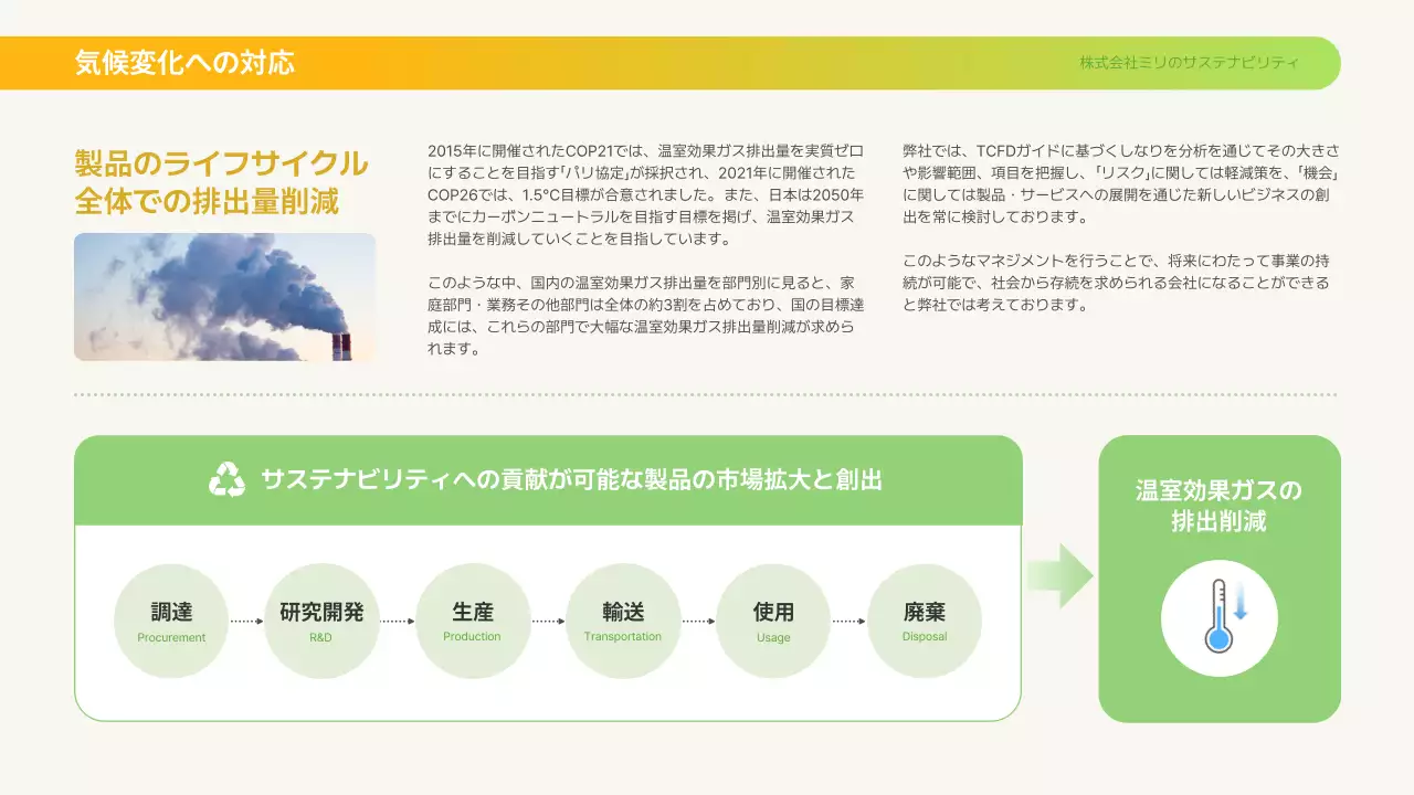 カラフル モダン 環境 報告書