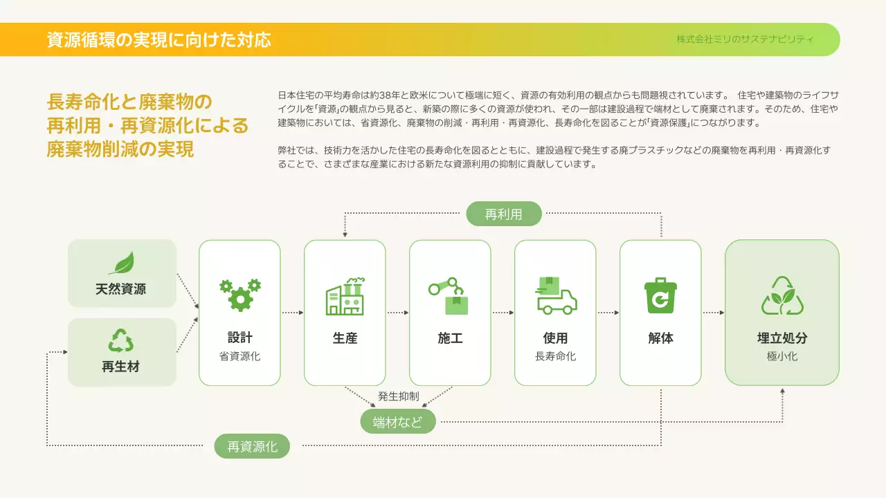 カラフル モダン 環境 報告書