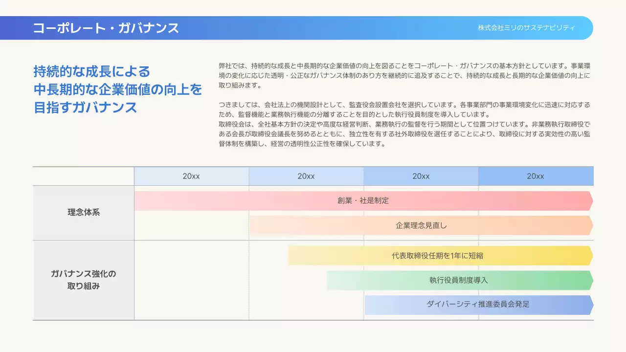 カラフル モダン 環境 報告書
