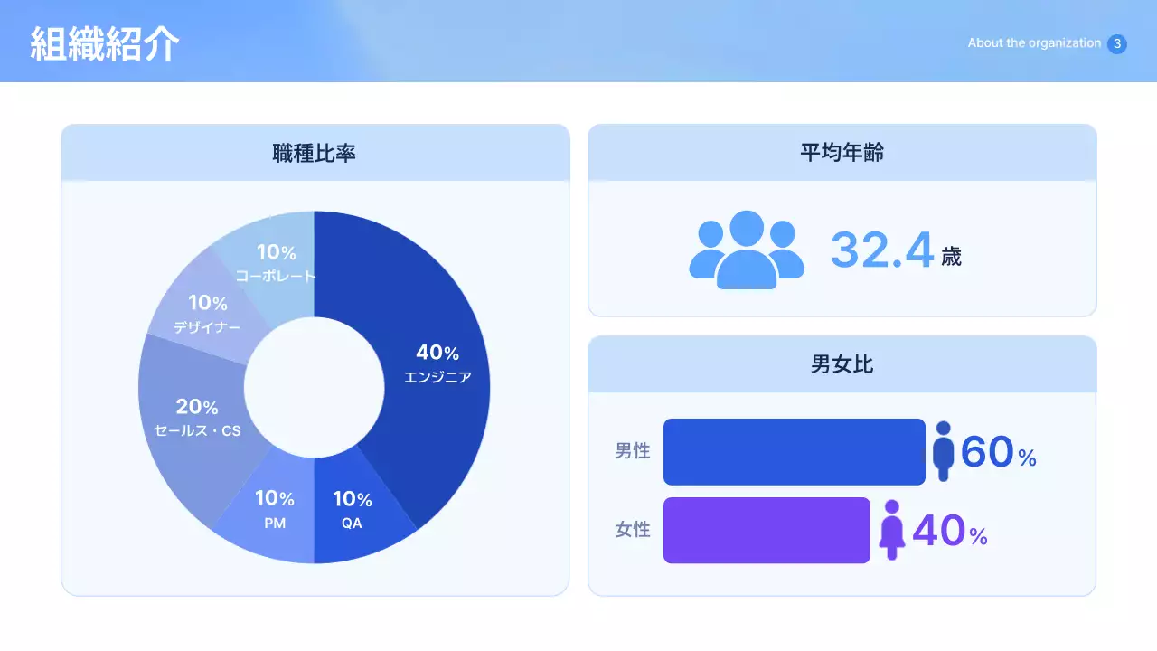 青 シンプル 会社案内 プロフィール