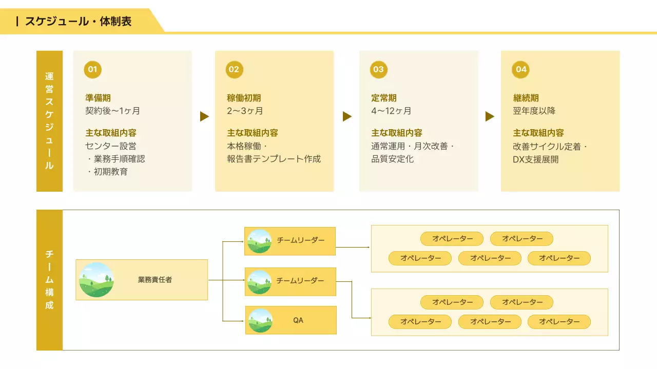 白 シンプル ビジネス 提案書