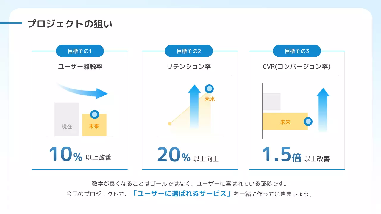 青 シンプル ビジネス プレゼンテーション