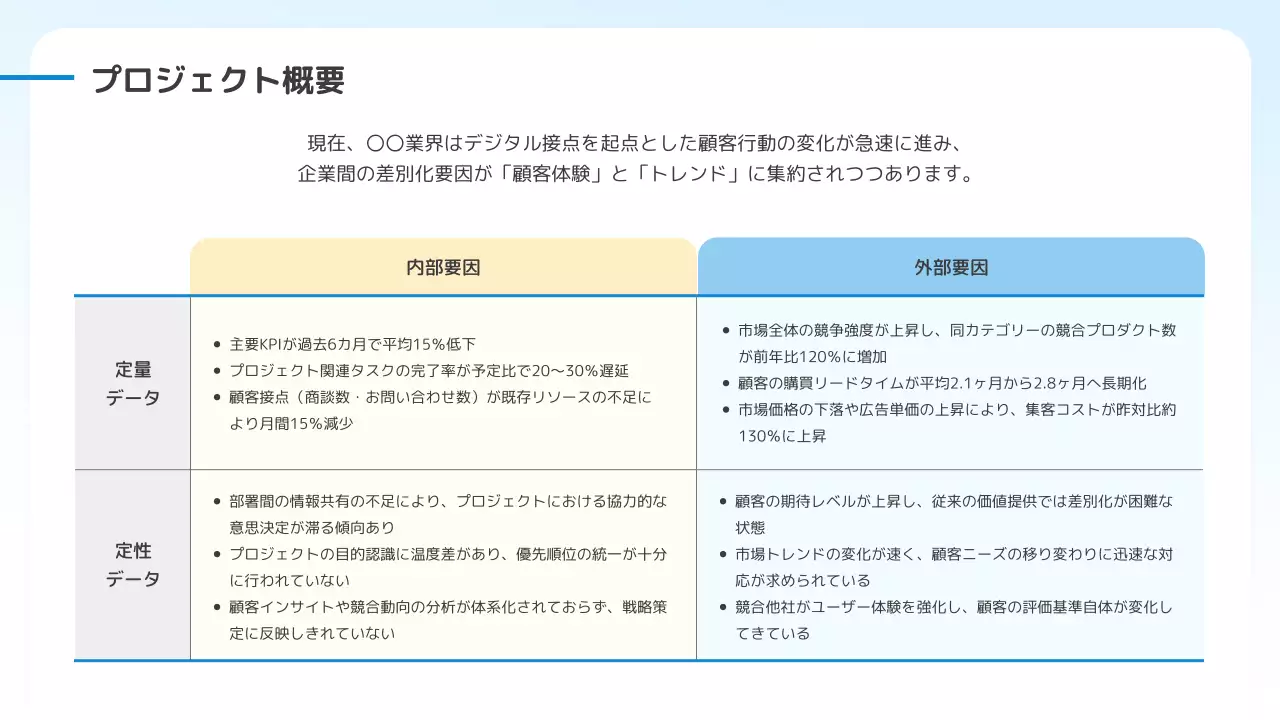 青 シンプル ビジネス プレゼンテーション