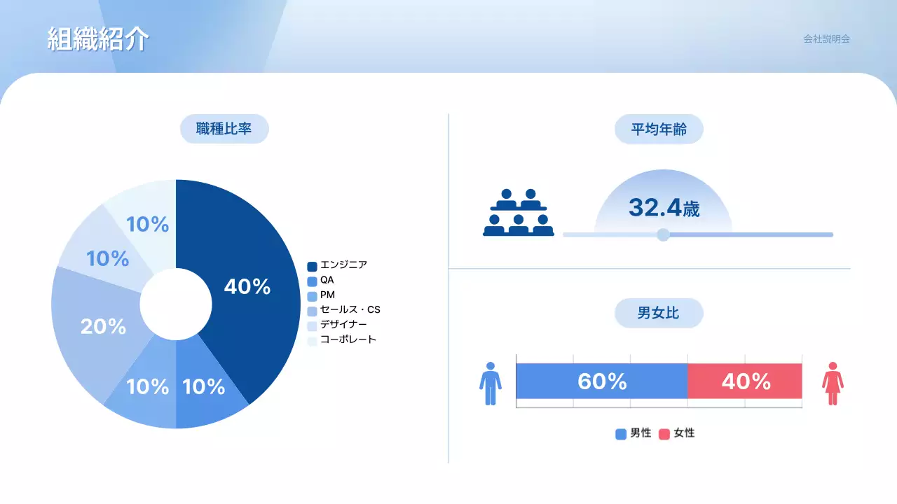 水色 シンプル 企業 資料