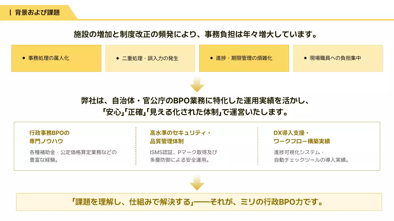 白 シンプル ビジネス 提案書