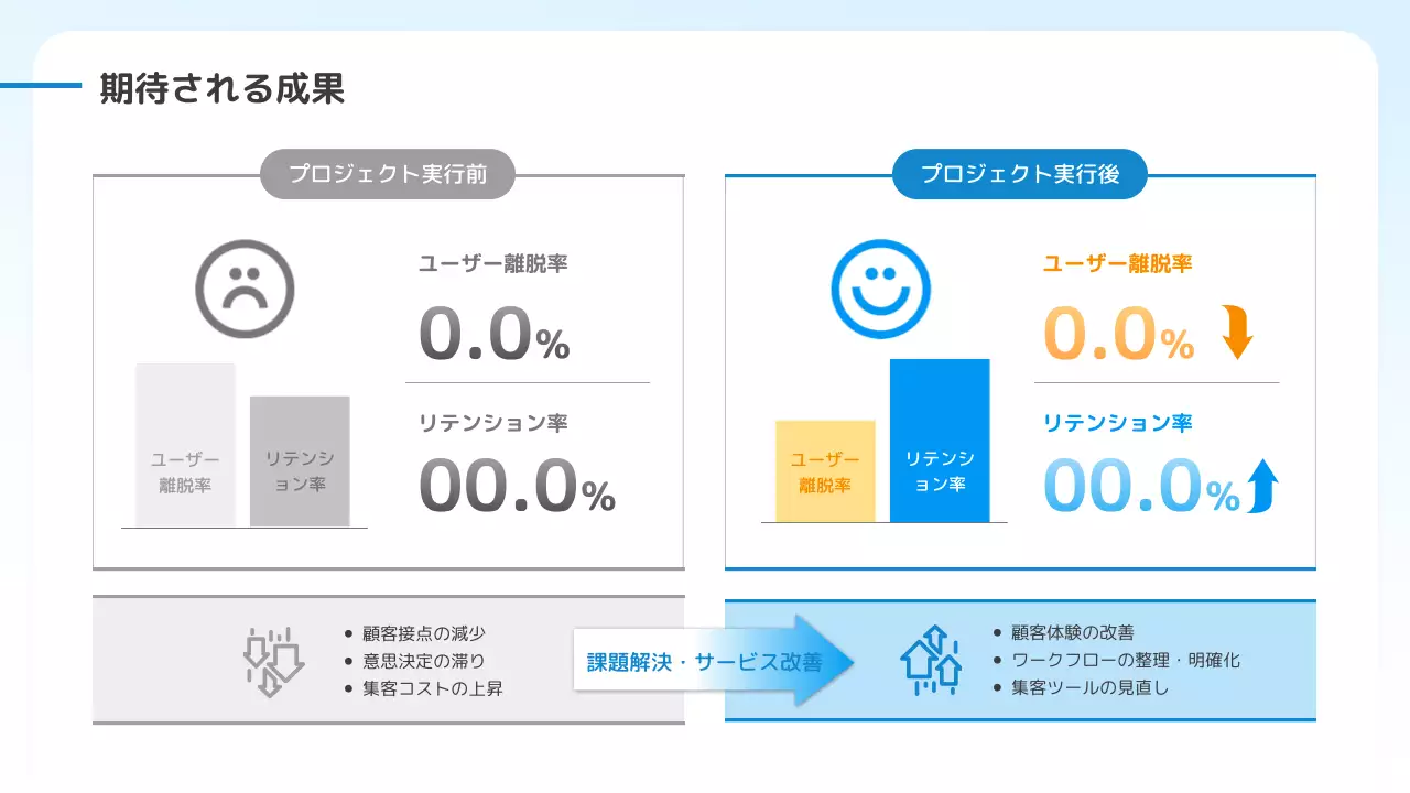 青 シンプル ビジネス プレゼンテーション