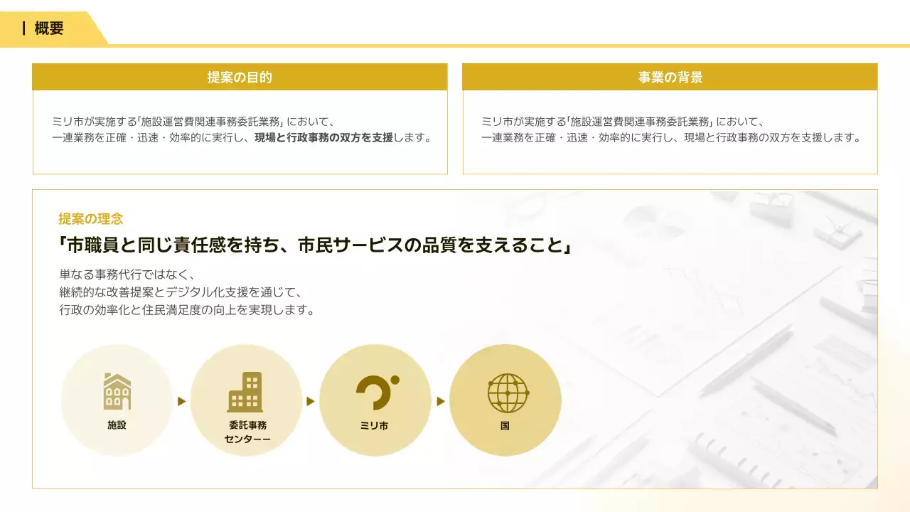 白 シンプル ビジネス 提案書