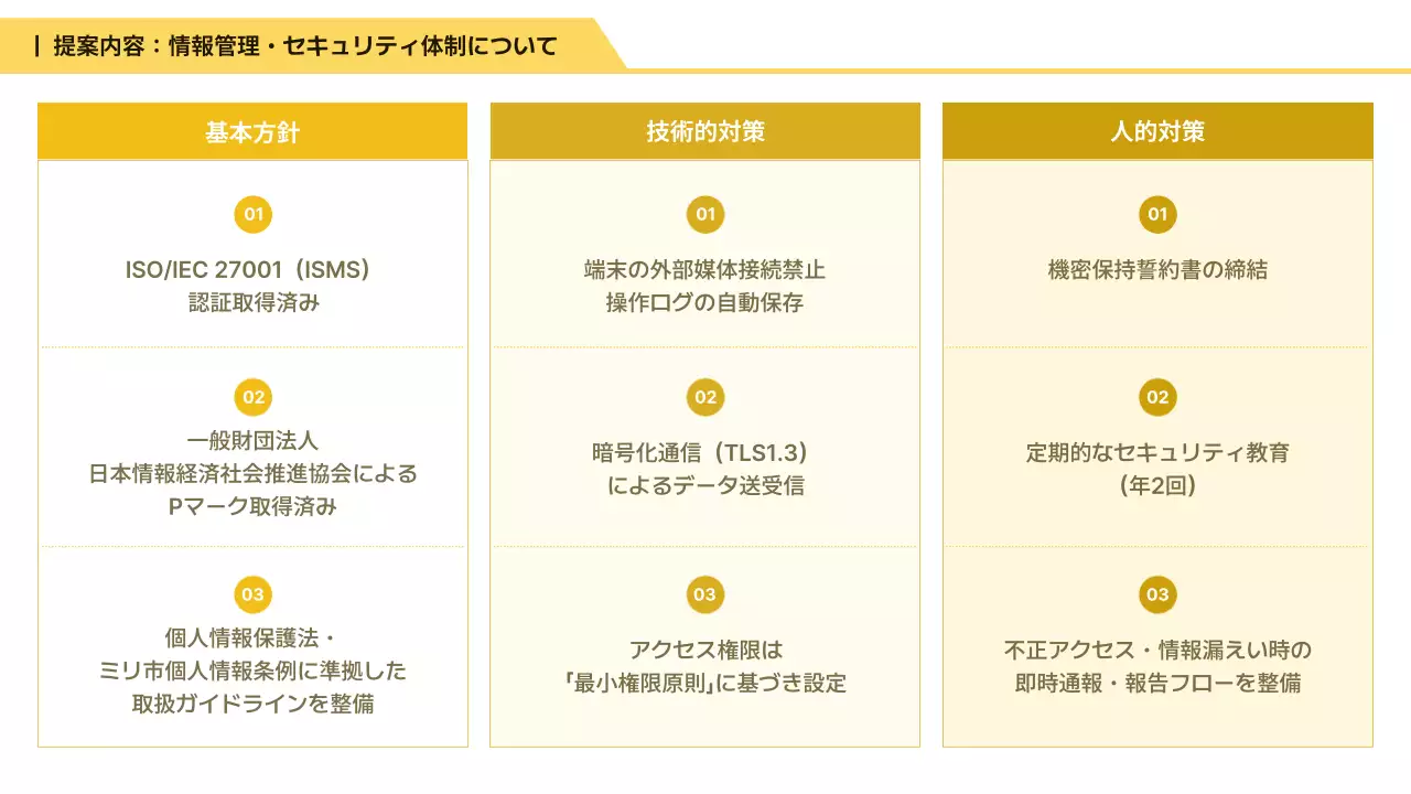 白 シンプル ビジネス 提案書