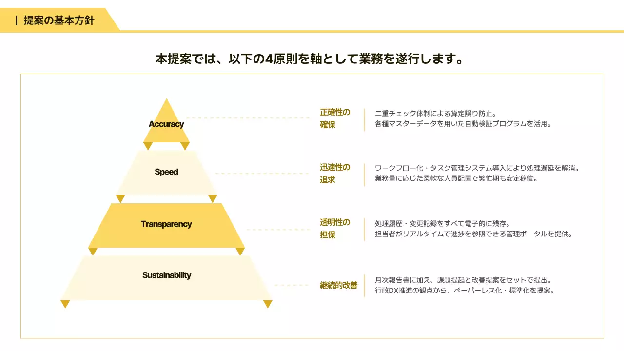 白 シンプル ビジネス 提案書