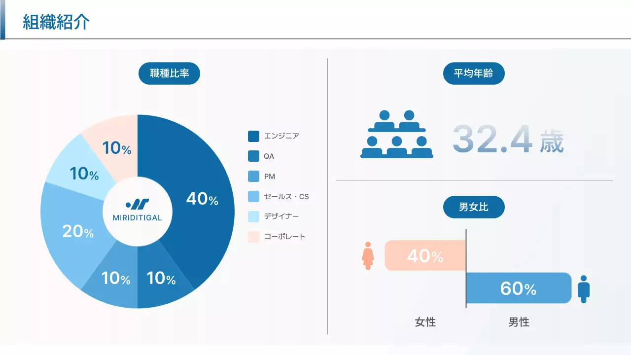 青 シンプル 会社説明会 プレゼンテーション