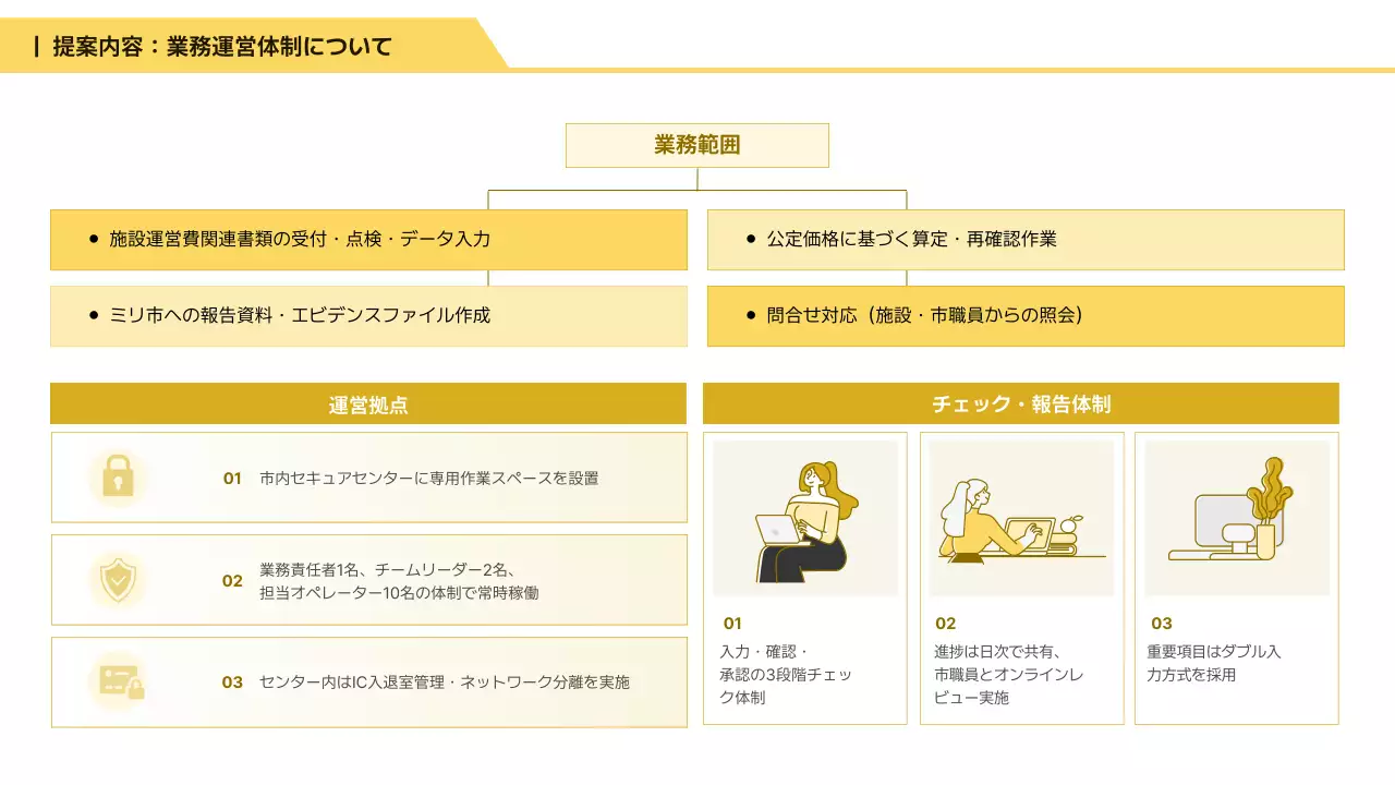 白 シンプル ビジネス 提案書