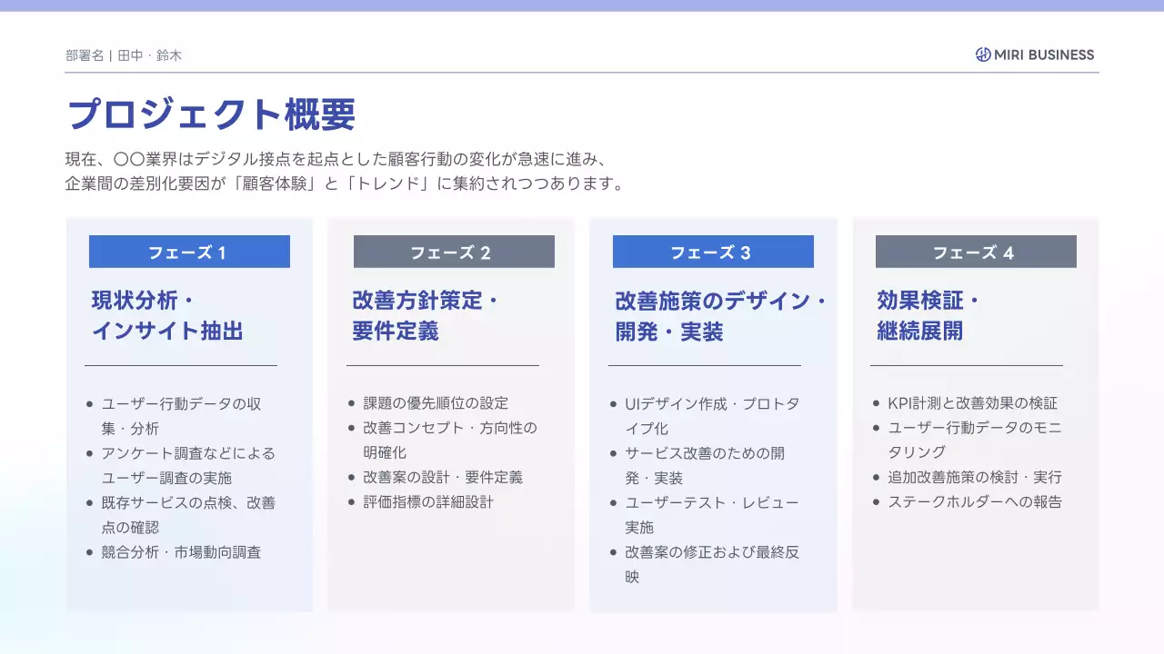 青 シンプル ビジネス プレゼンテーション