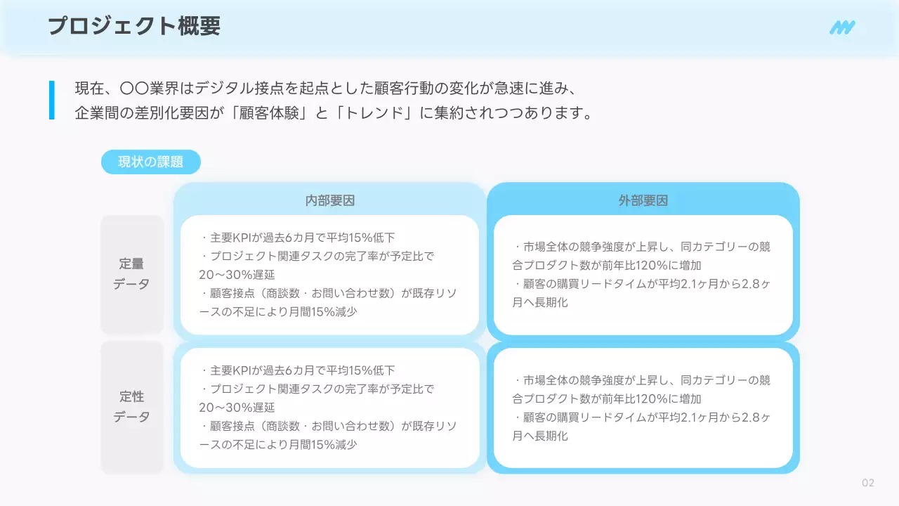 青 シンプル ビジネス プレゼンテーション